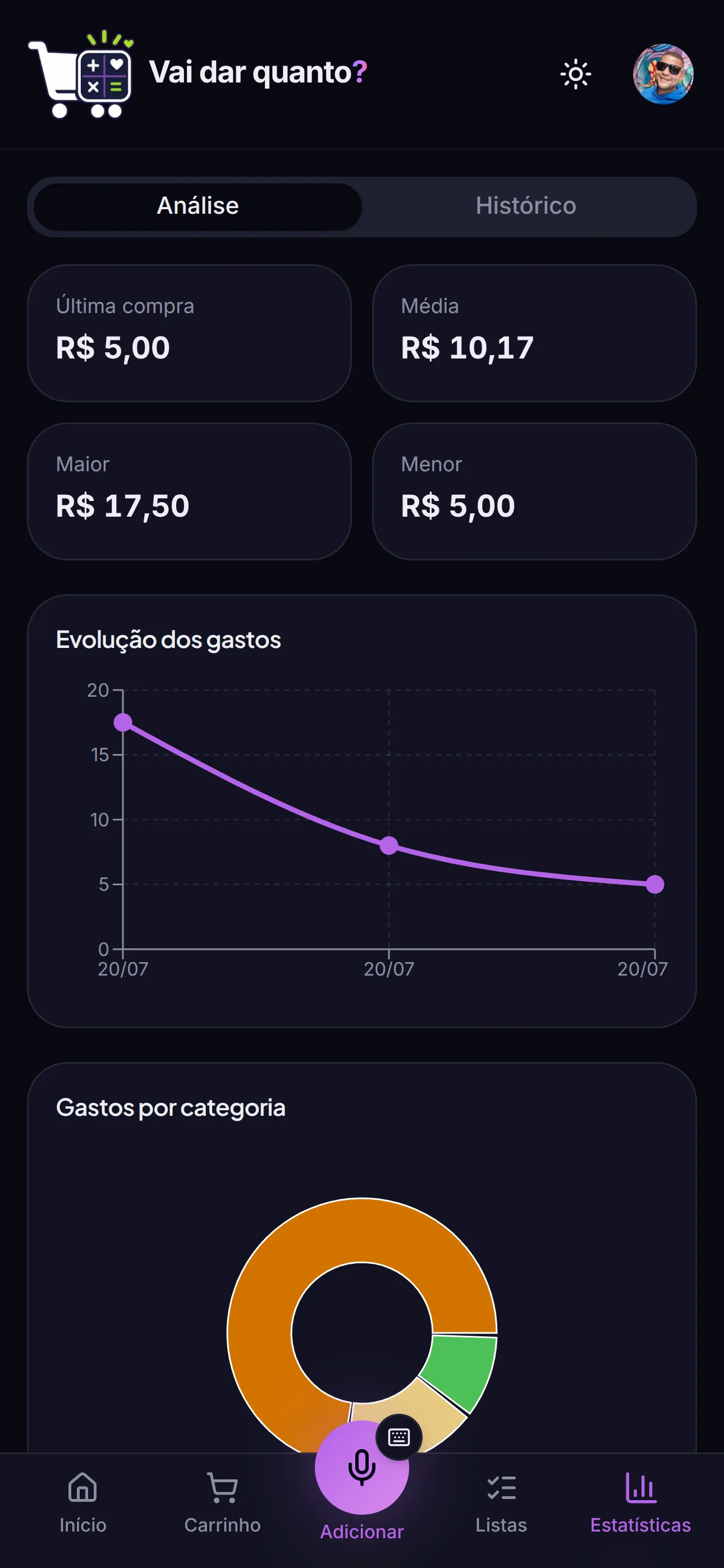 Tela real de estatísticas com gráficos e comparativos